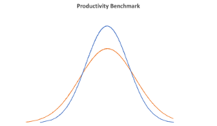 Productivity Benchmark - Moving the Middle