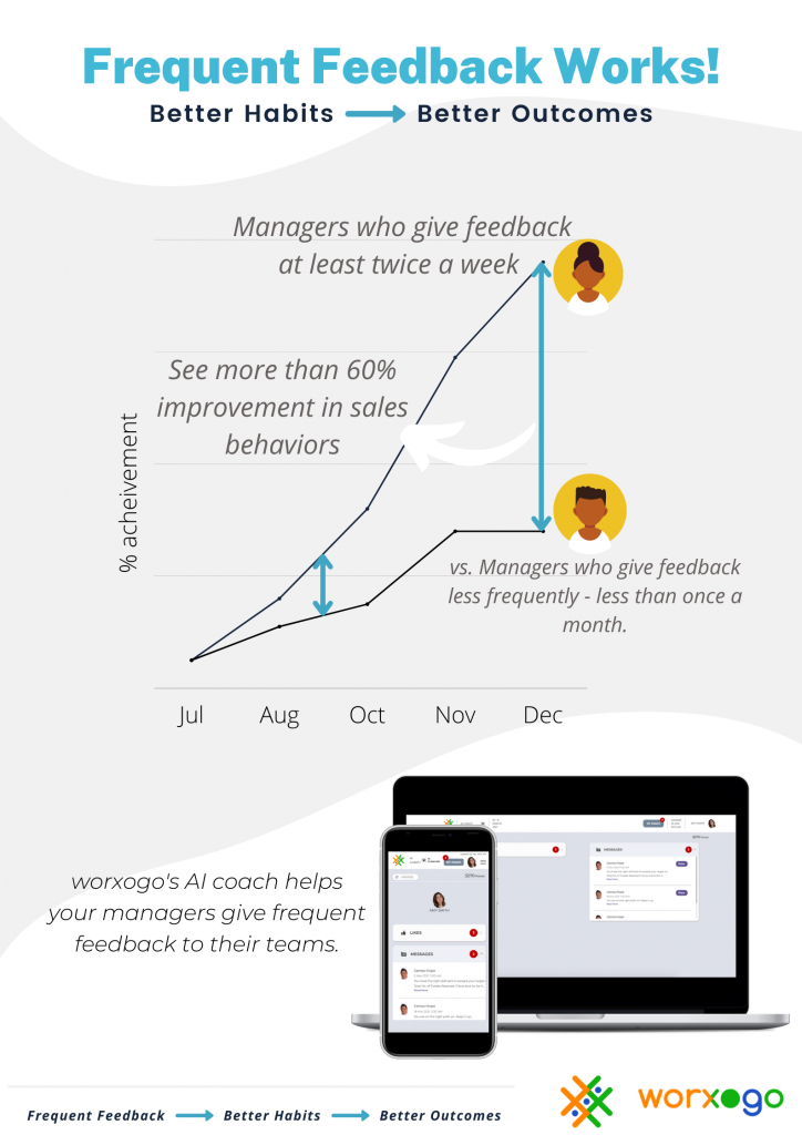 Frequent Feedback: worxogo case study