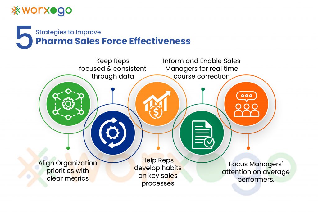 5 Strategies to increase pharma sales force effectiveness